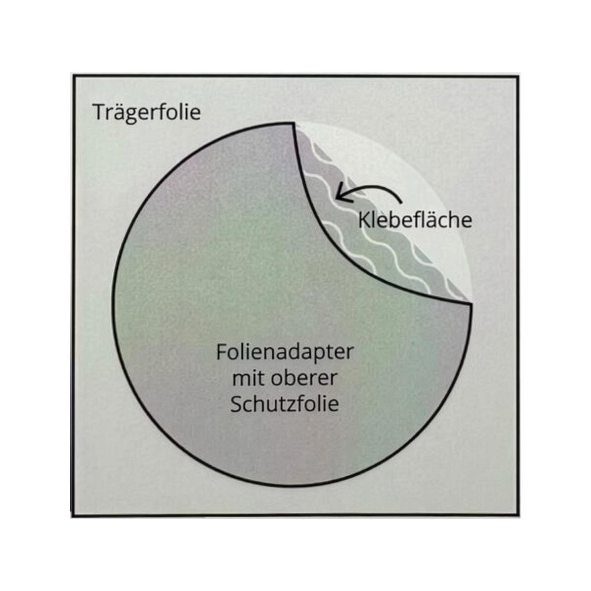 Folienadapter - Ersatz